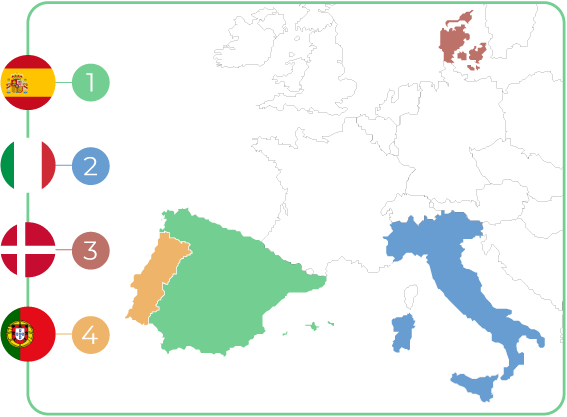 VEMoS partners map