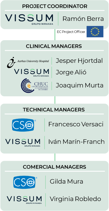 VEMoS partners schema mobile VEMoS partners schema